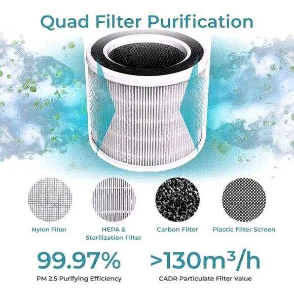 AP600 PLUS Air Purifier Replacement Filter (1 pack) Only Fits Aerbyon AP600 Mchn - Picture 3 of 5